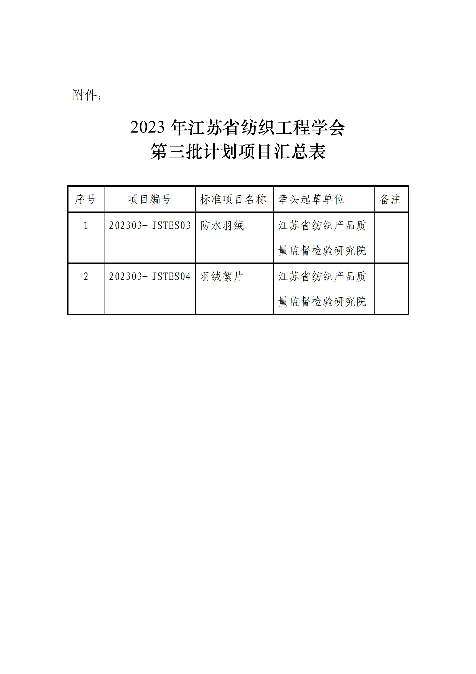 苏纺学[2023]标字 4号-关于印发2023年江苏省纺织工程学会第三批团体标准立项项目的通知_01.png