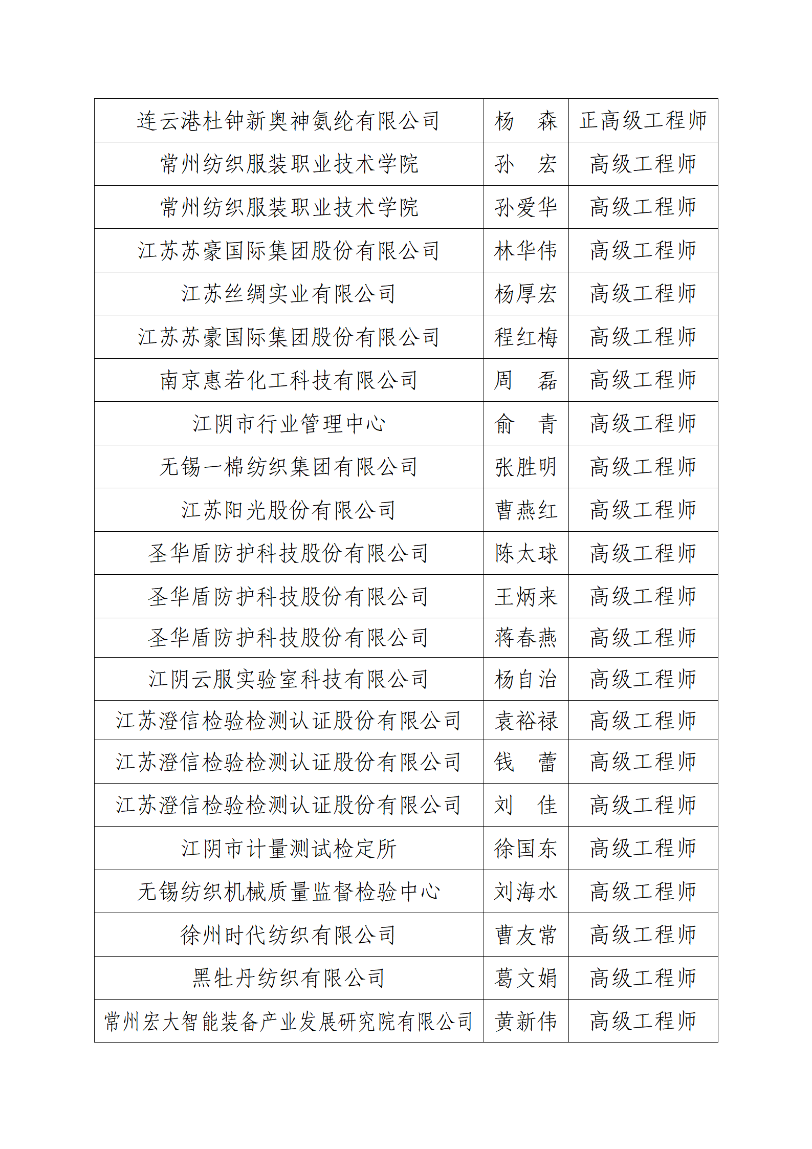61号文：关于2023年度江苏省纺织工程高级专业技术资格评审结果的公示（带章）_03.png