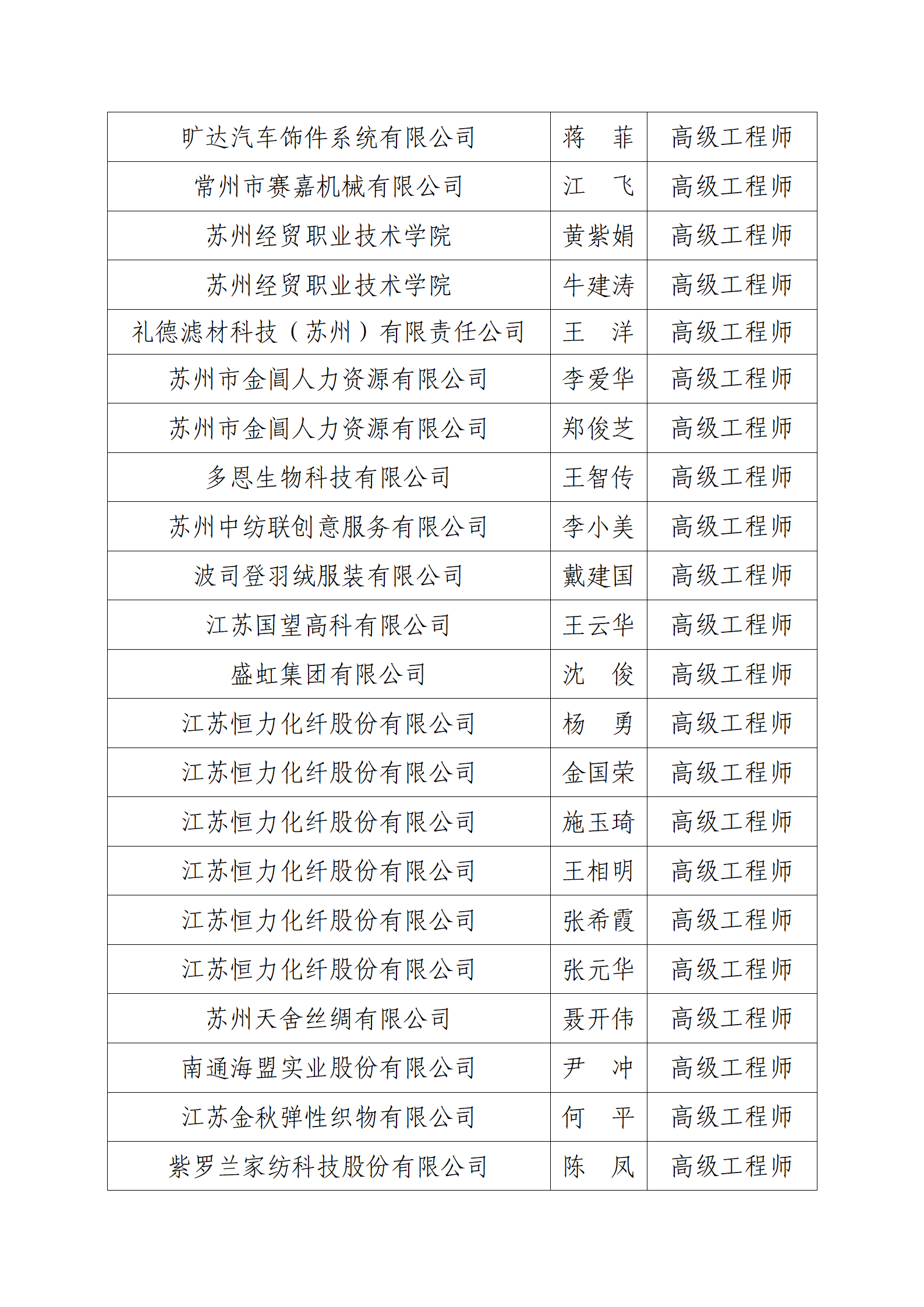 61号文：关于2023年度江苏省纺织工程高级专业技术资格评审结果的公示（带章）_04.png