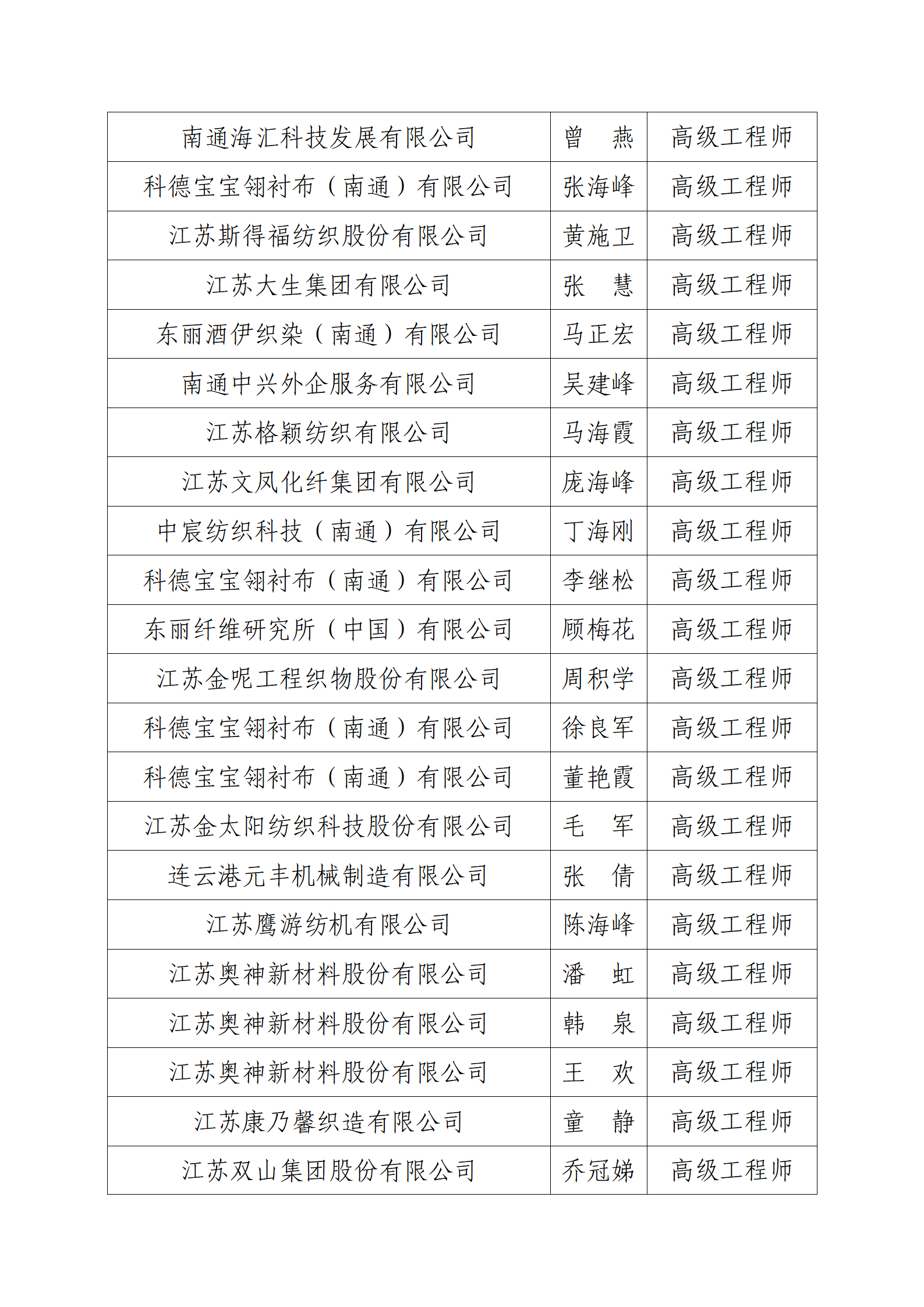 61号文：关于2023年度江苏省纺织工程高级专业技术资格评审结果的公示（带章）_05.png