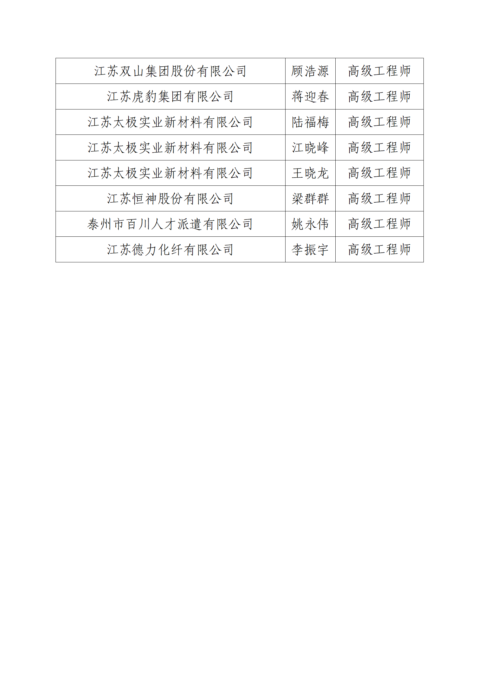 61号文：关于2023年度江苏省纺织工程高级专业技术资格评审结果的公示（带章）_06.png