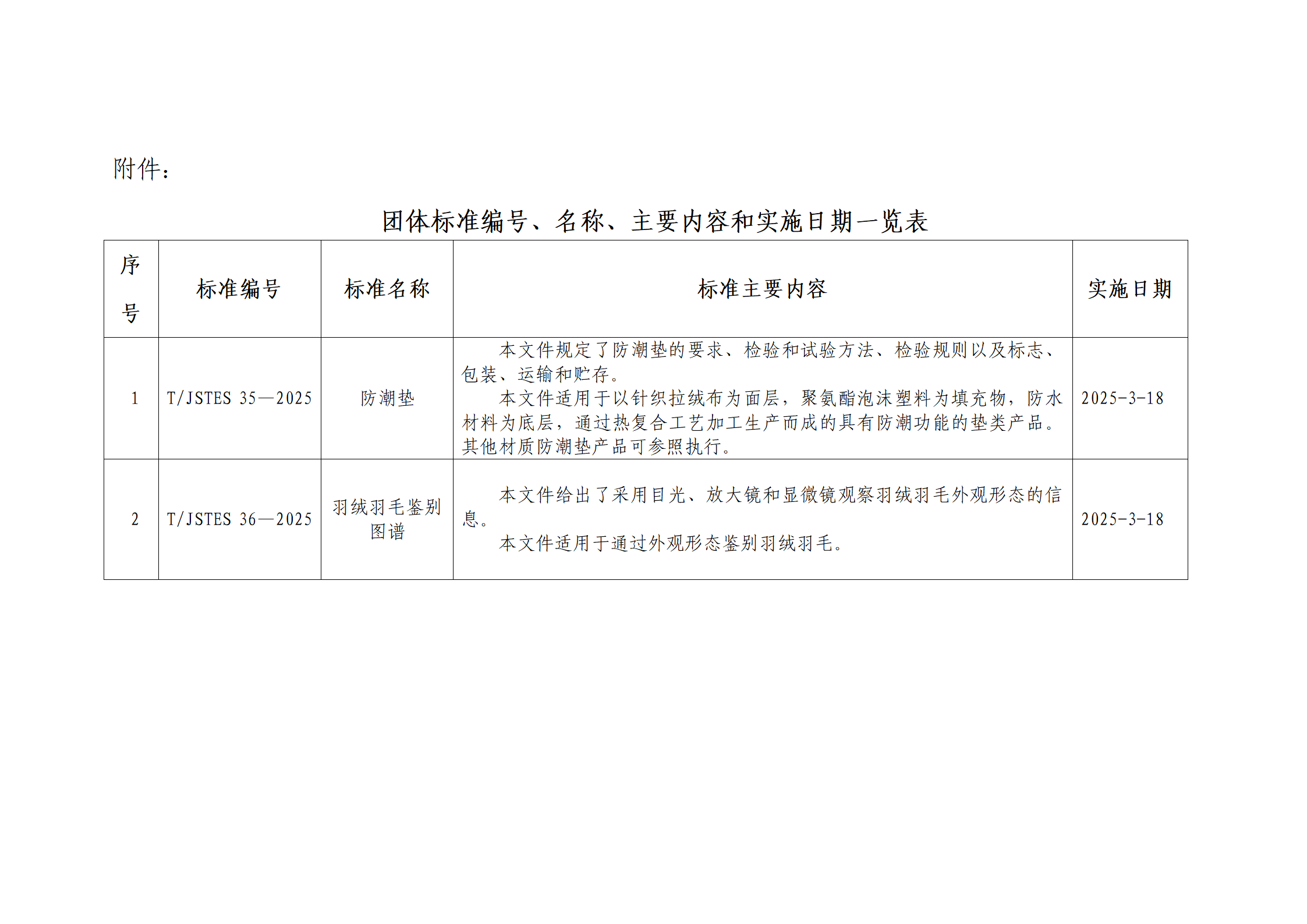 5号文：关于批准发布《防潮垫》等2项团体标准的公告_02.png