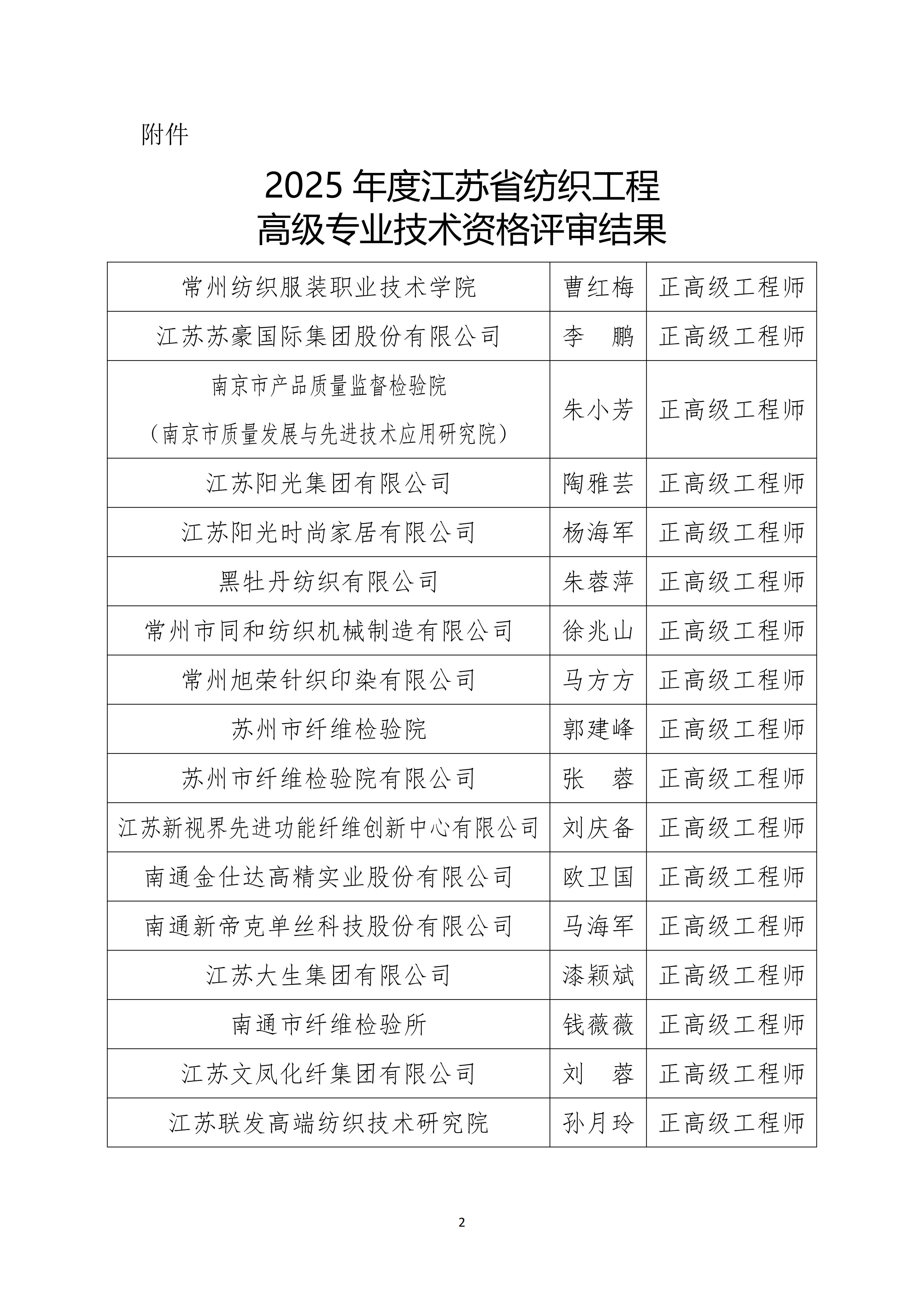 关于2025年度江苏省纺织工程高级专业技术资格评审结果的公示（带章）_02.jpg