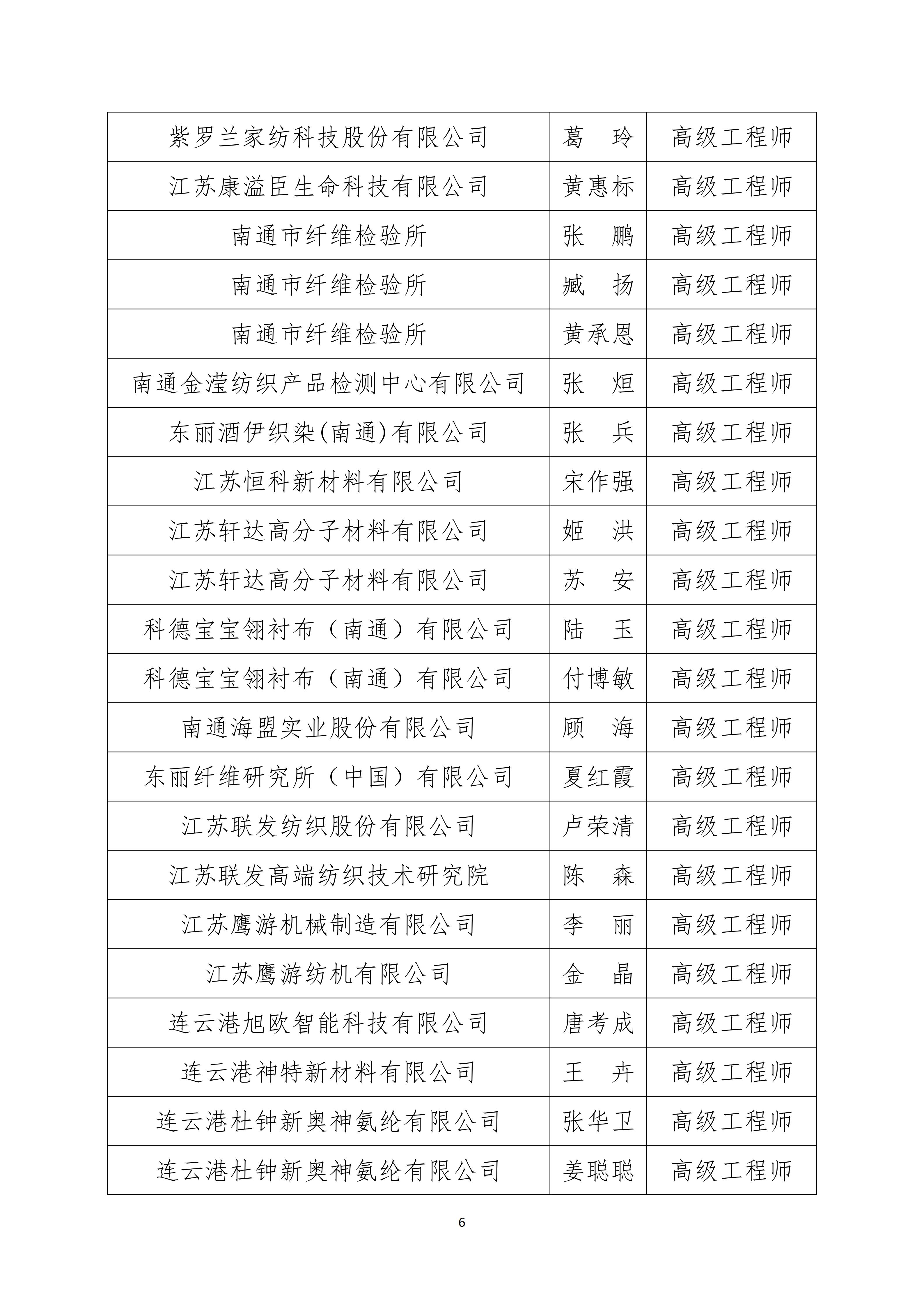 关于2025年度江苏省纺织工程高级专业技术资格评审结果的公示（带章）_06.jpg