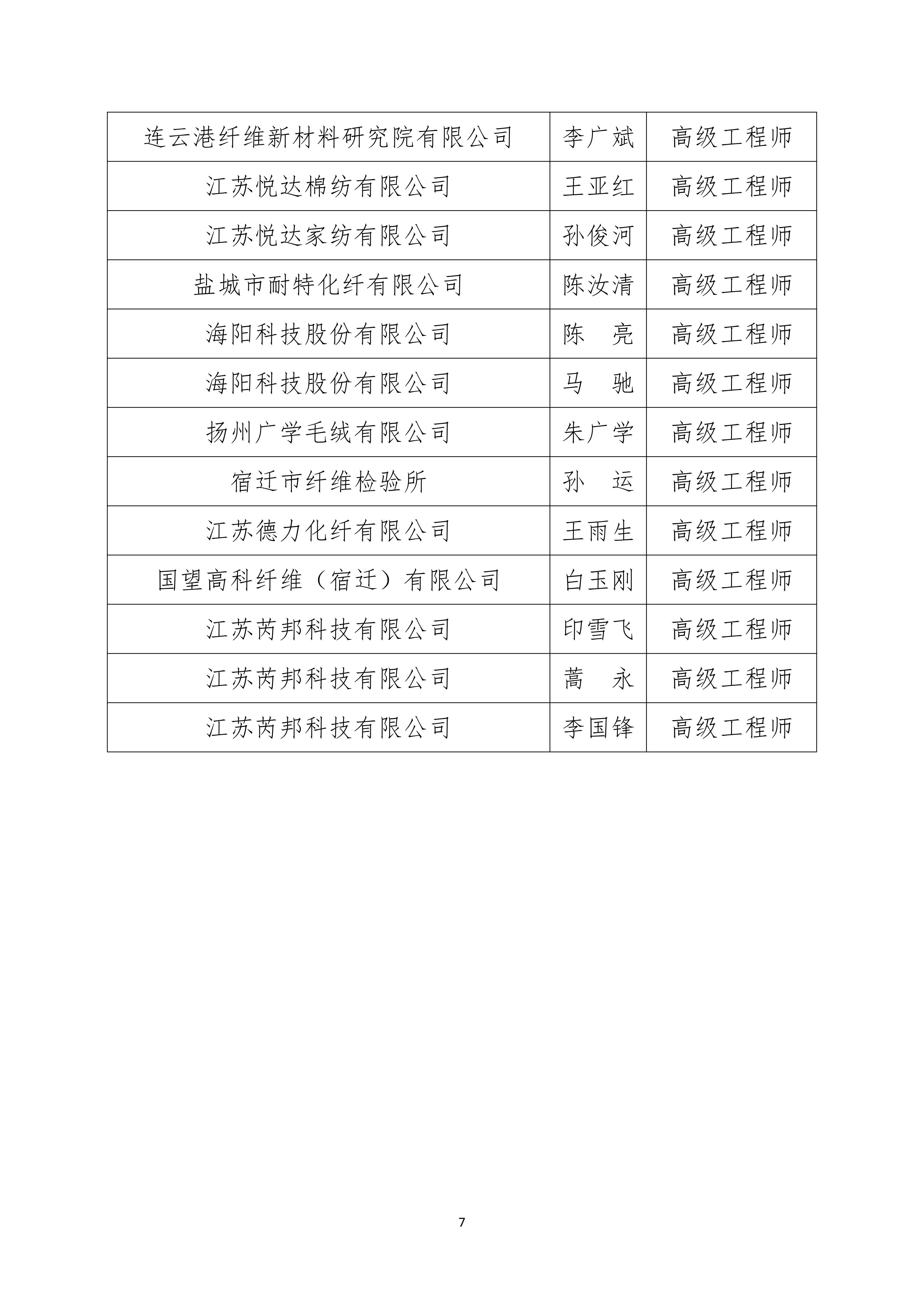 关于2025年度江苏省纺织工程高级专业技术资格评审结果的公示（带章）_07.jpg