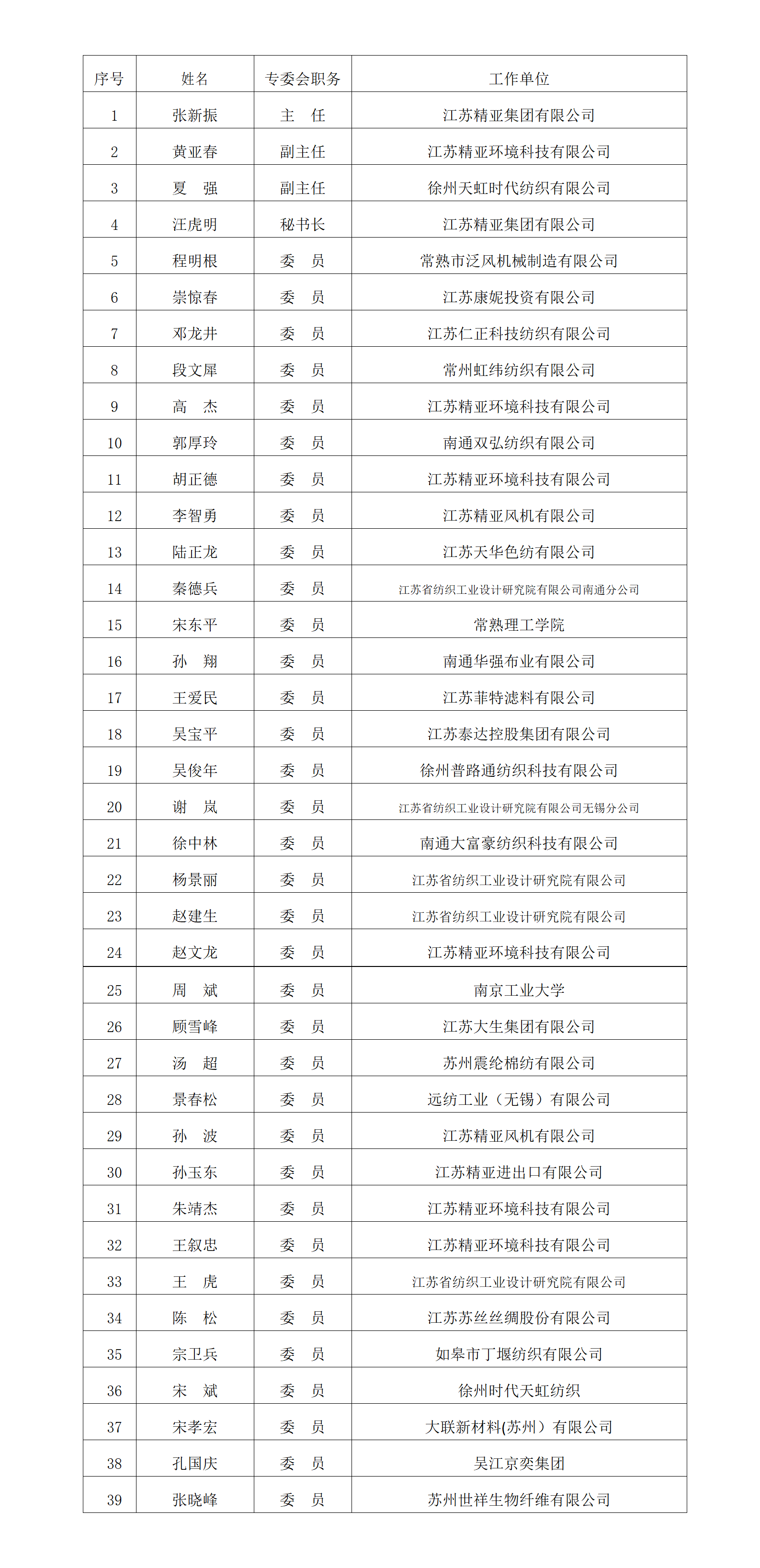 省学会第十二届空调专业 委员会委员汇总表_01.png