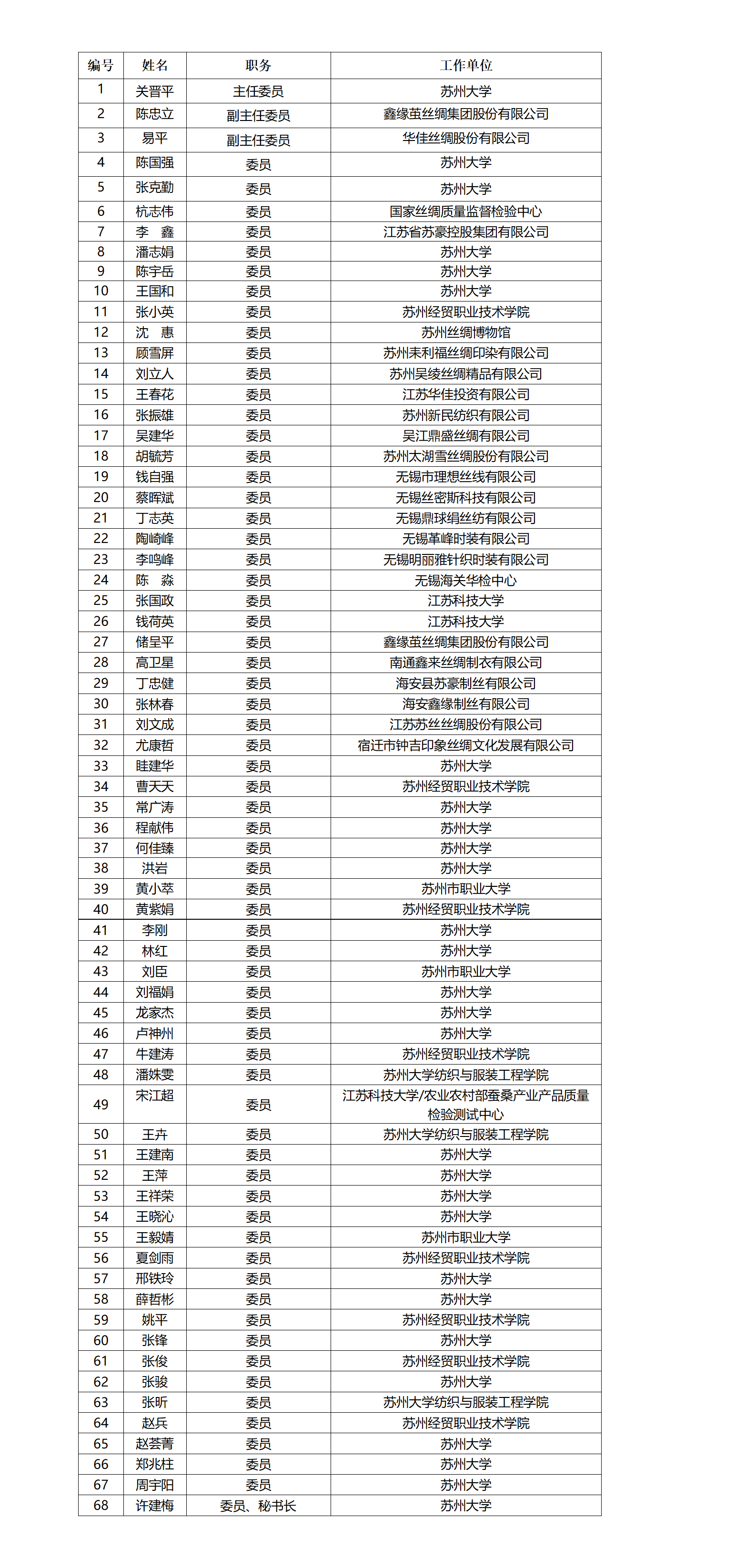 第十二届丝绸专业委员会组建提请报告(1)_01.png