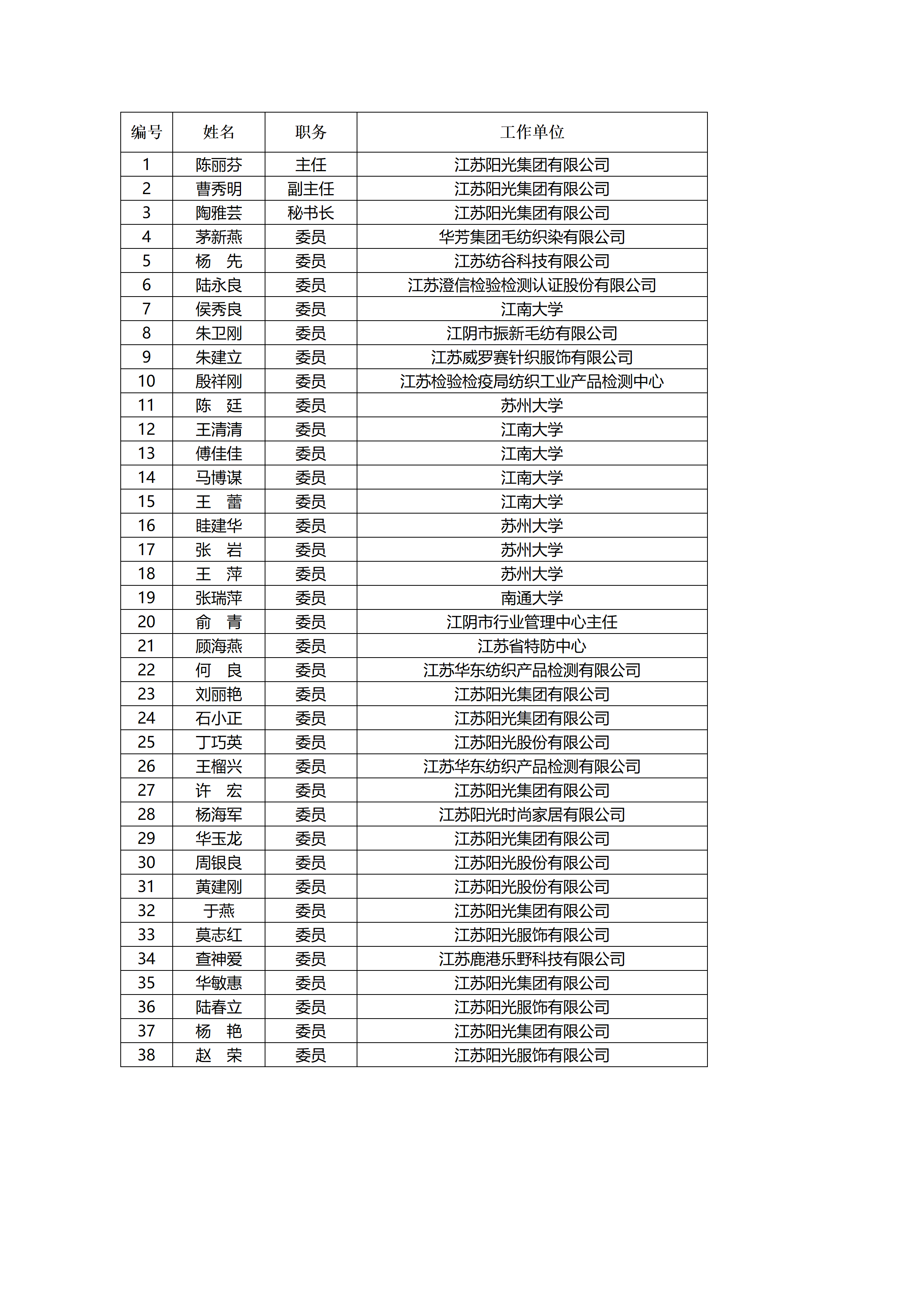 委员汇总表-毛麻专业委员会_01.png
