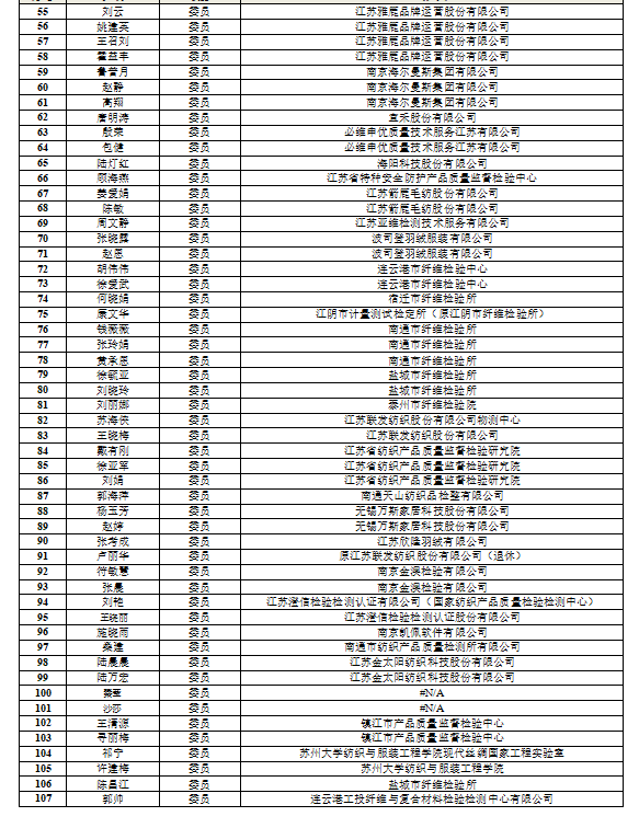 标专委2.png