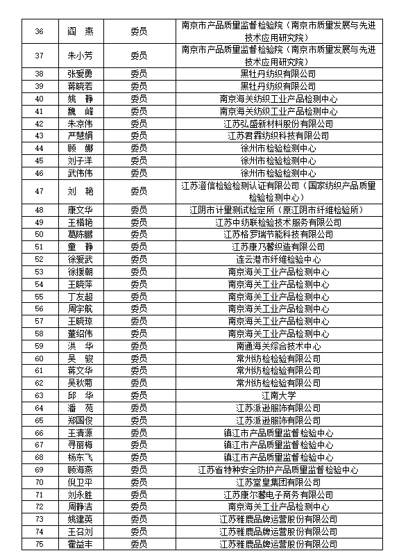 标委会2.png