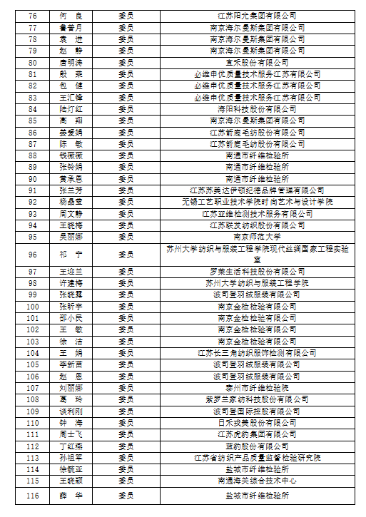 标委会3.png