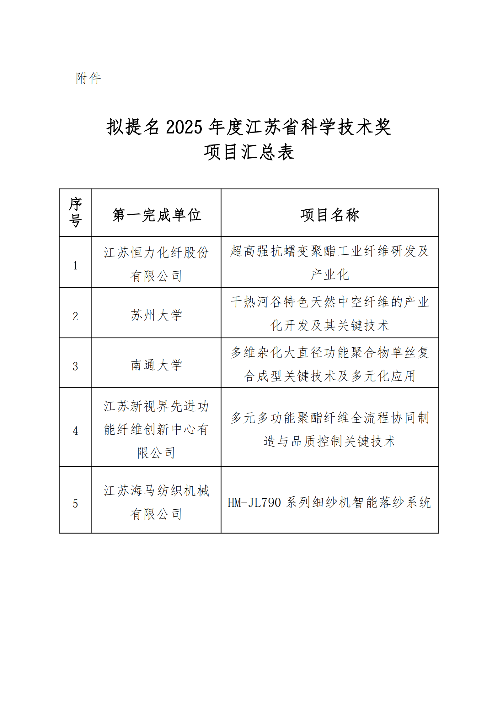 51号文：关于拟提名2025年度省科学技术奖项目的公示（带章）_01.png