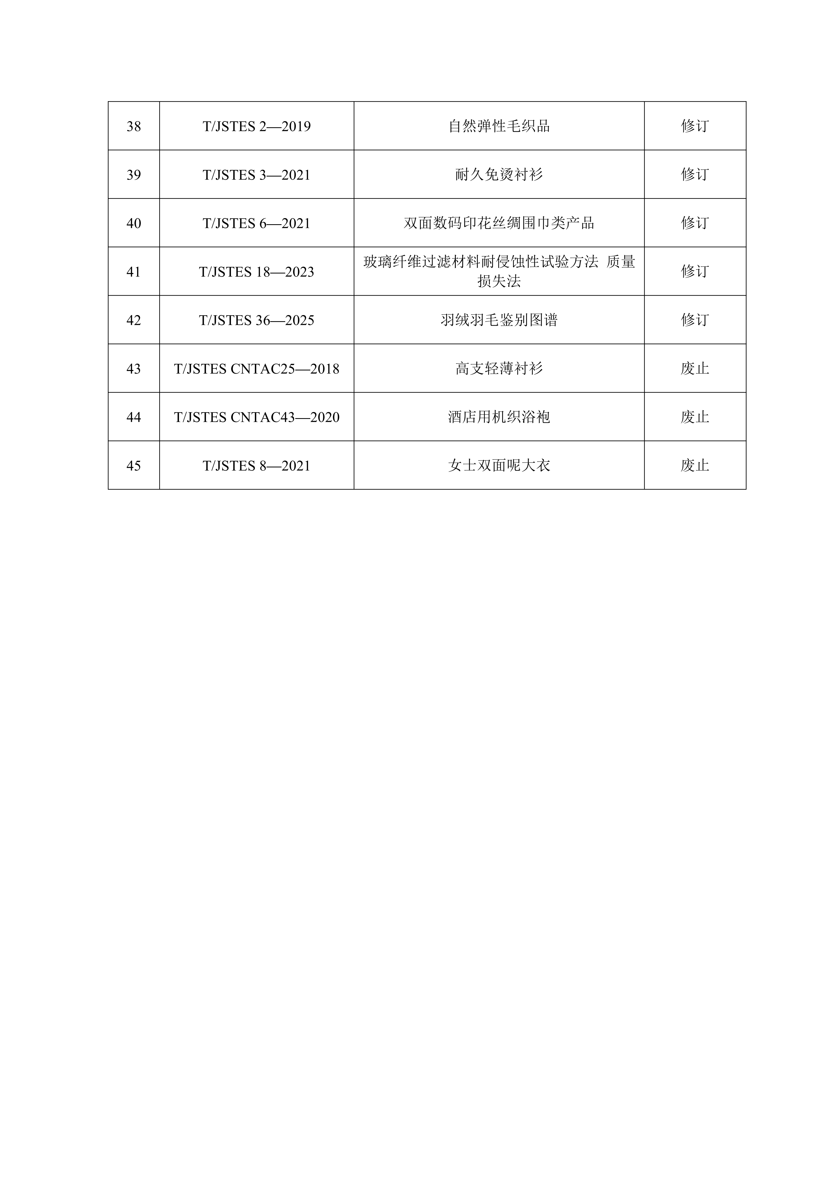 关于公开征求江苏省纺织工程学会团体标准复审结论意见的公示(1)_04.png